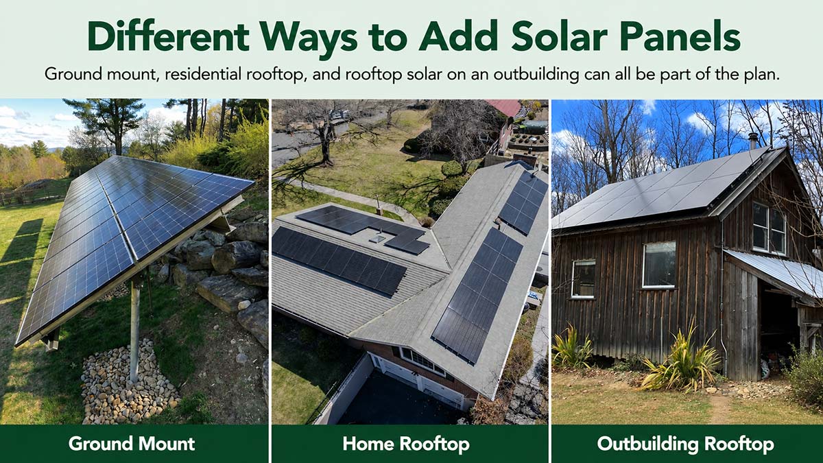 Three-panel graphic showing different ways to add solar panels, including ground mount, home rooftop, and outbuilding rooftop solar.